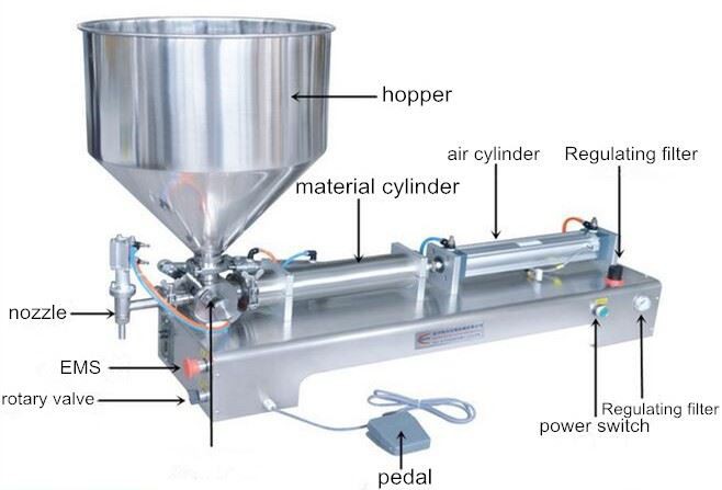 High Viscosity Filling Machine High Viscosity Filling Machine